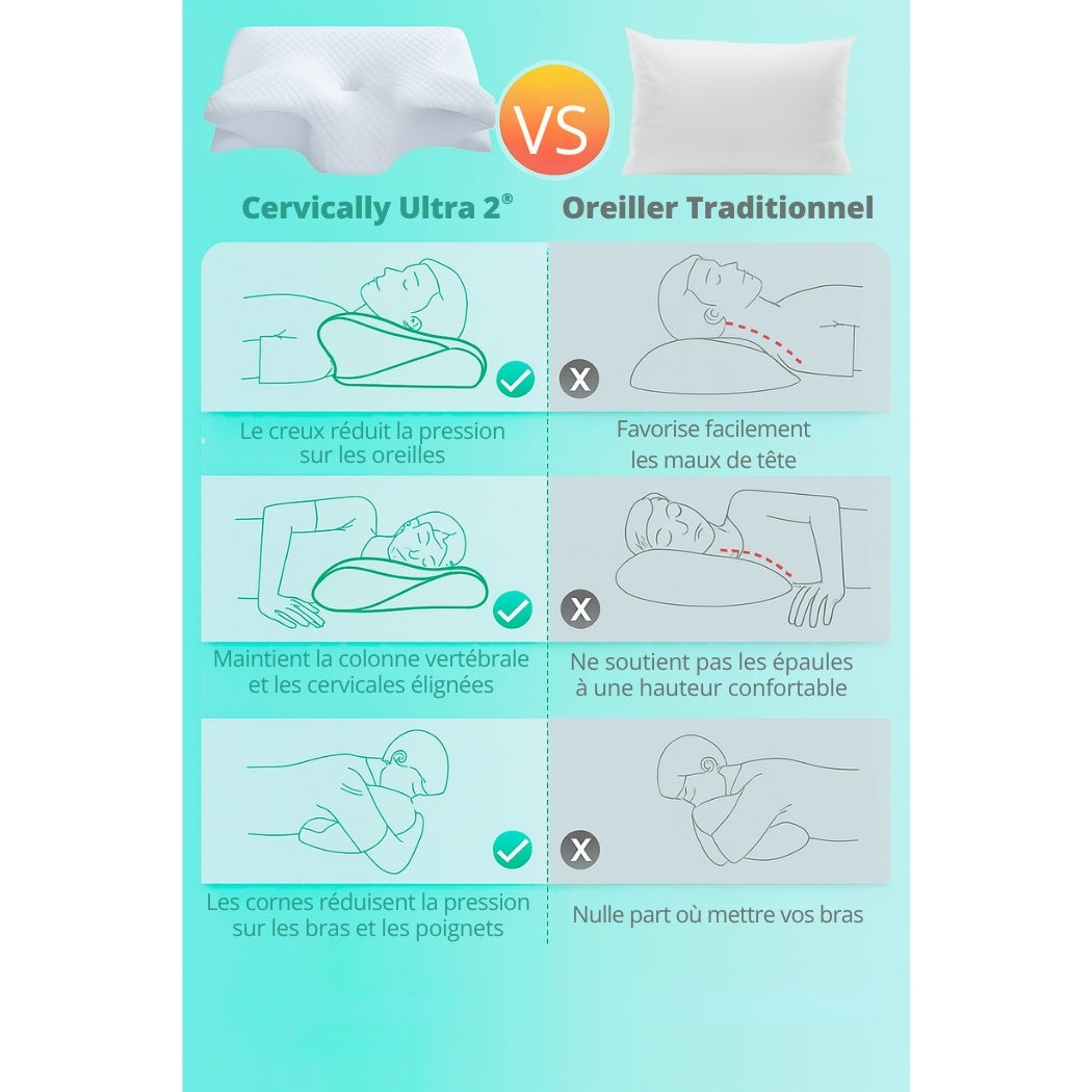 Cervically® ULTRA | 2