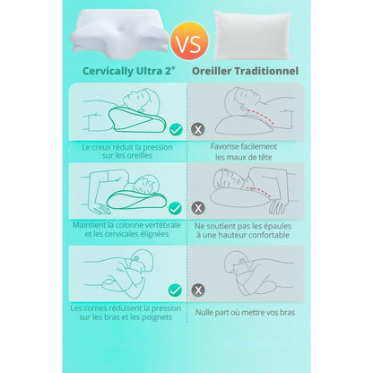 Cervically® ULTRA | 2